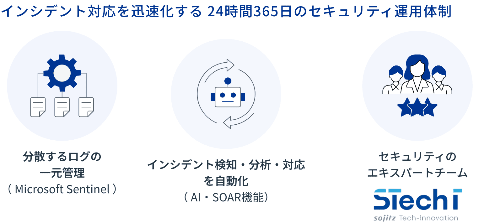 インシデント対応を迅速化する 24時間365日のセキュリティ運用体制:イメージ