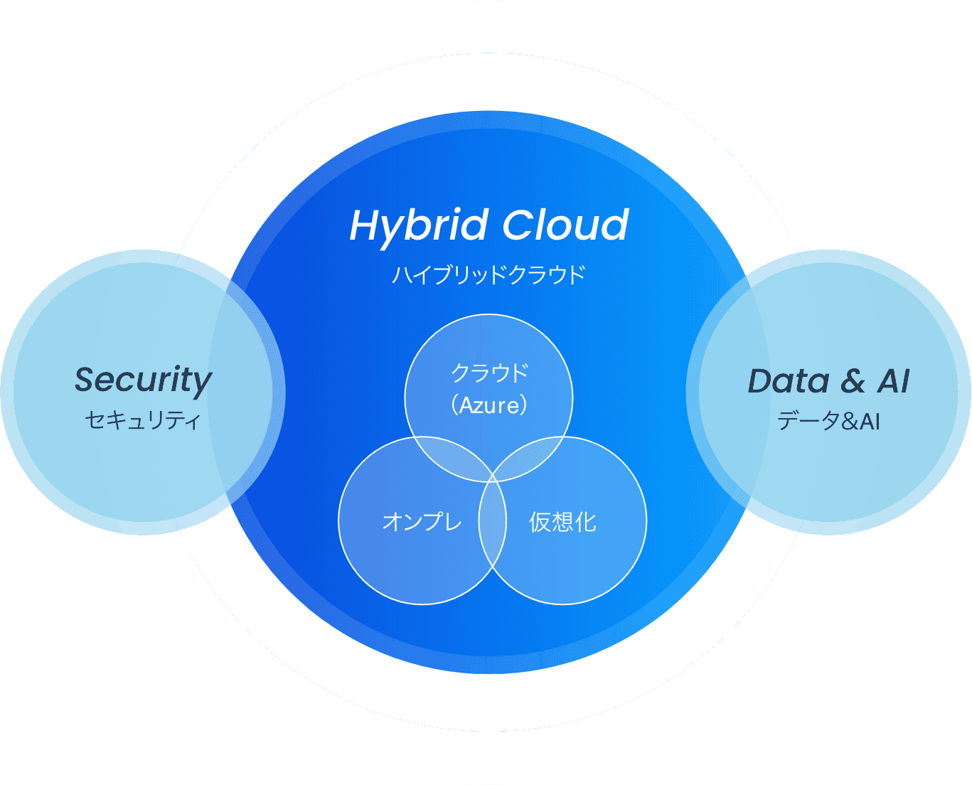 STech Iのサービス:サムネイル
