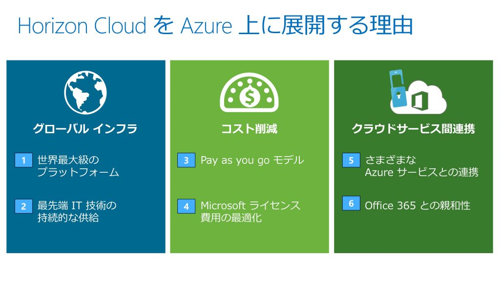 Horizon CloudをAzure上に展開する理由