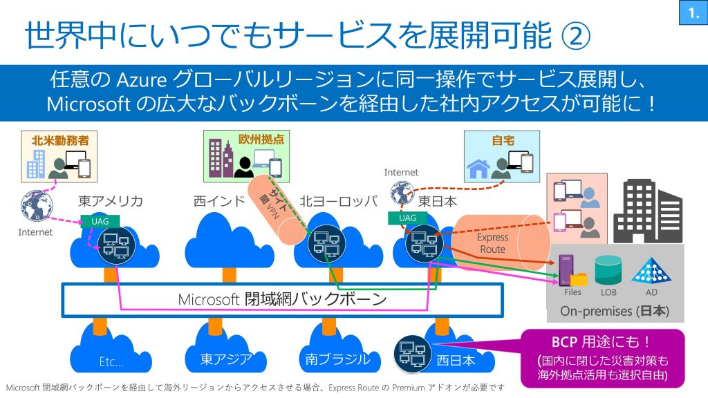 世界中にいつでもサービスを展開可能