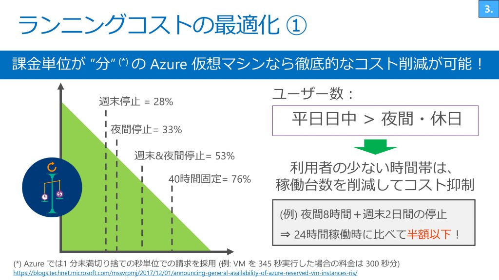 ランニングコストの最適化