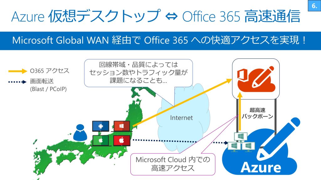 Azure仮想デスクトップとMicrosoft365間の高速通信