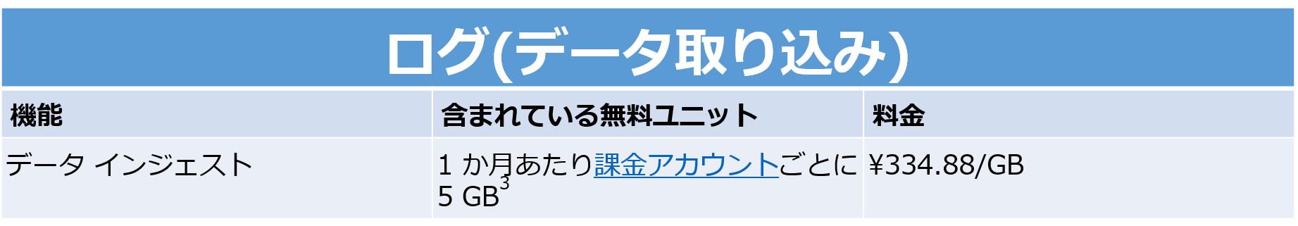 ログ（データ取り込み）基本費用