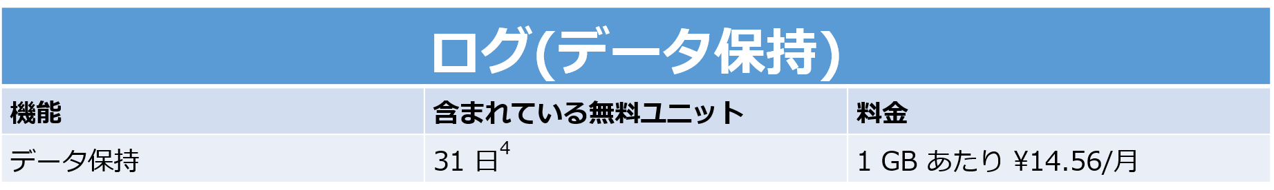 ログ（データ保持）基本費用