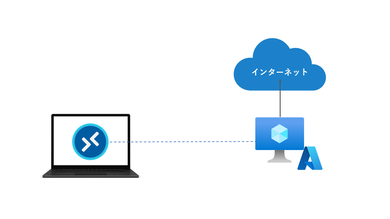 AVDで実現するインターネット分離