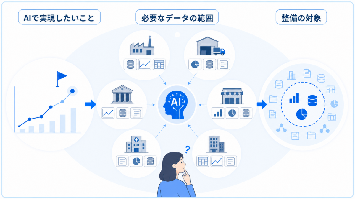 目的から逆算してデータの範囲を絞る