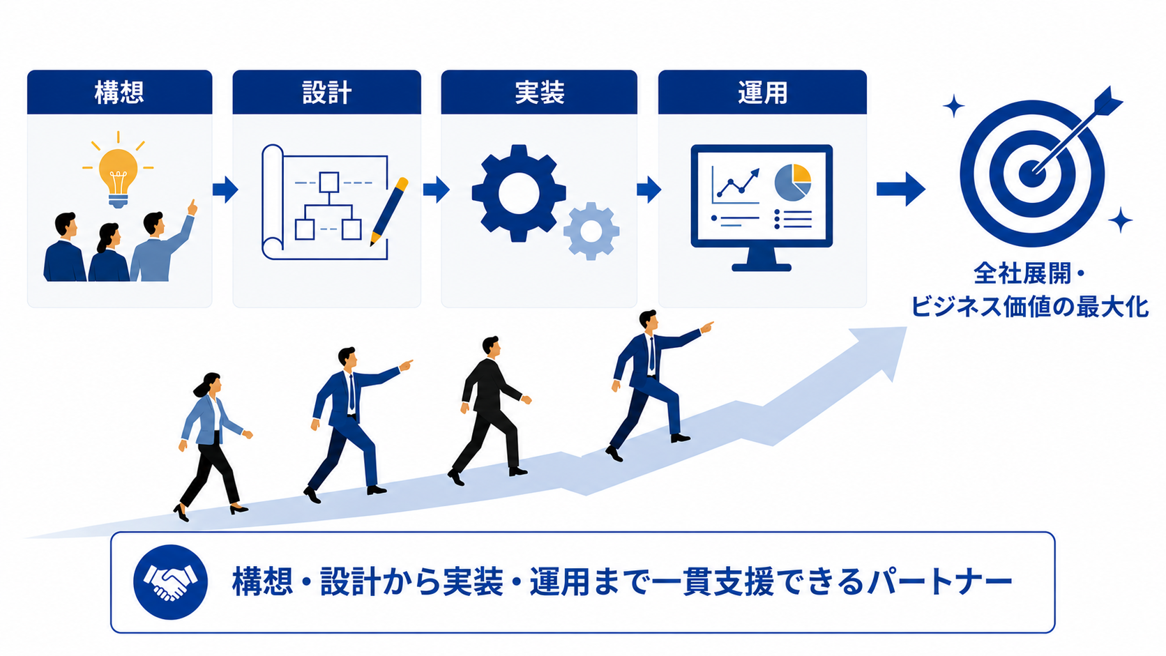 パートナー伴走