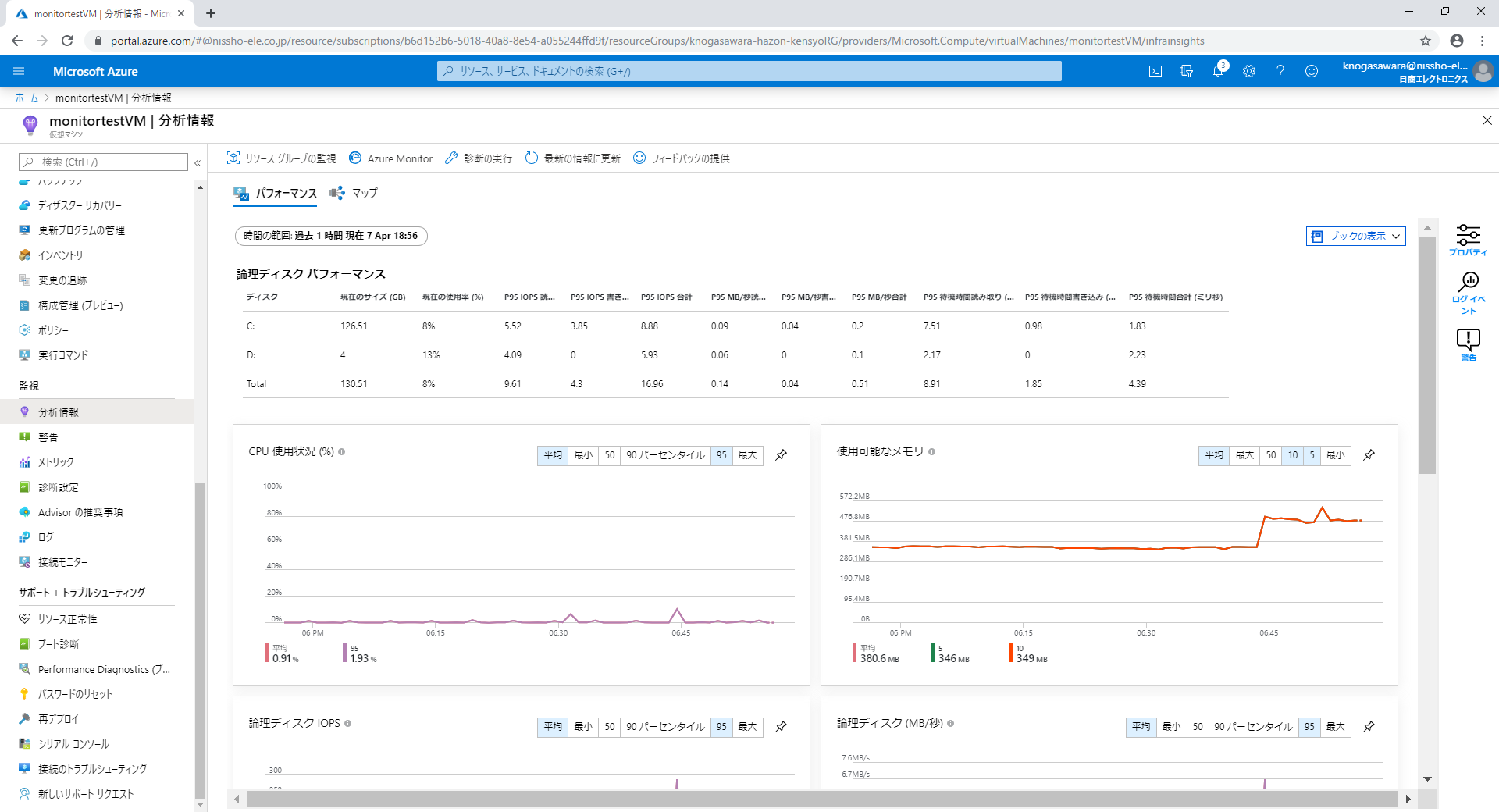 Azure Monitor for VMsパフォーマンス