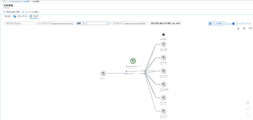 Azure Monitorマップ