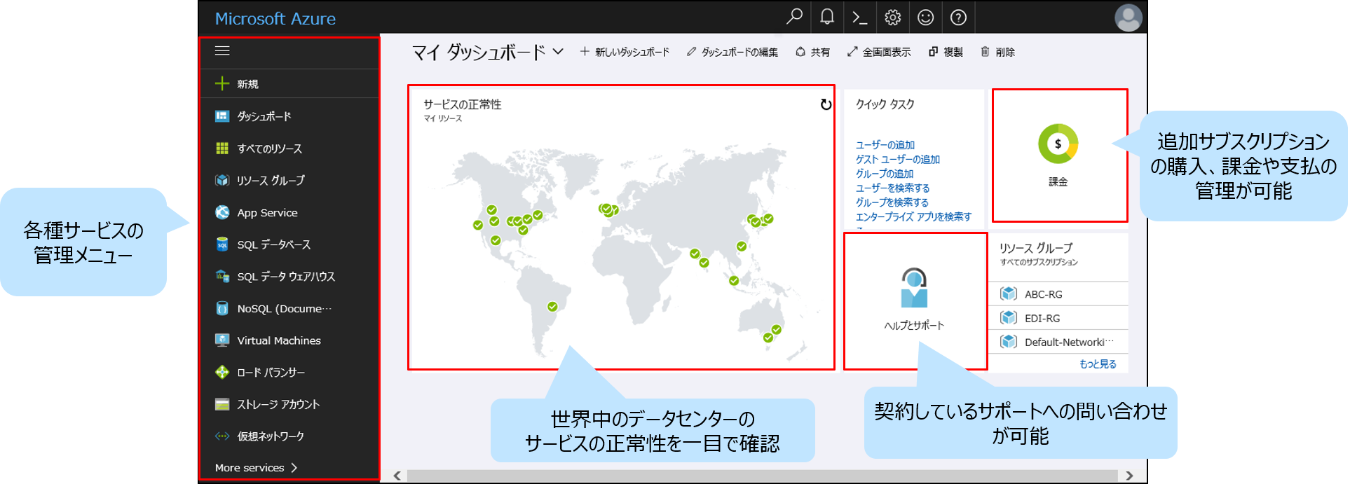 Azureポータル画面