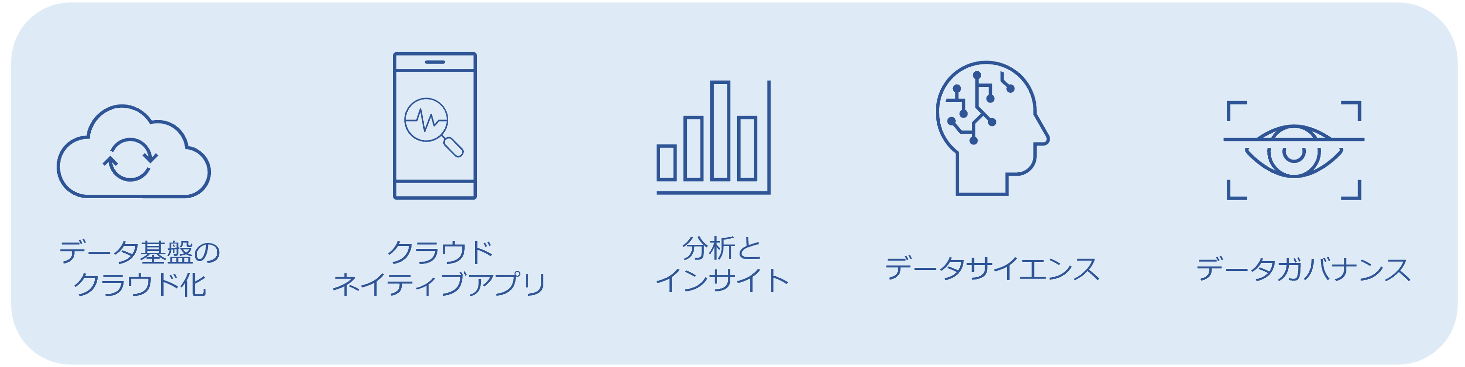 データ活用に必要な5つの要素