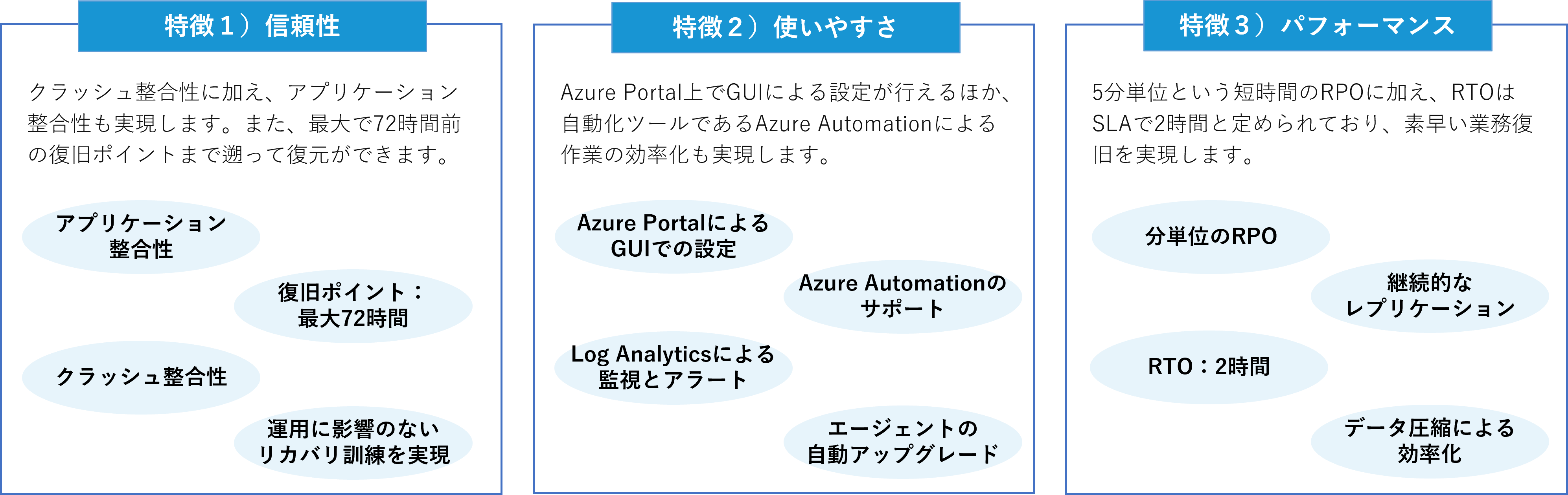 BCP対策 Azure Site Recovery 特徴　メリット