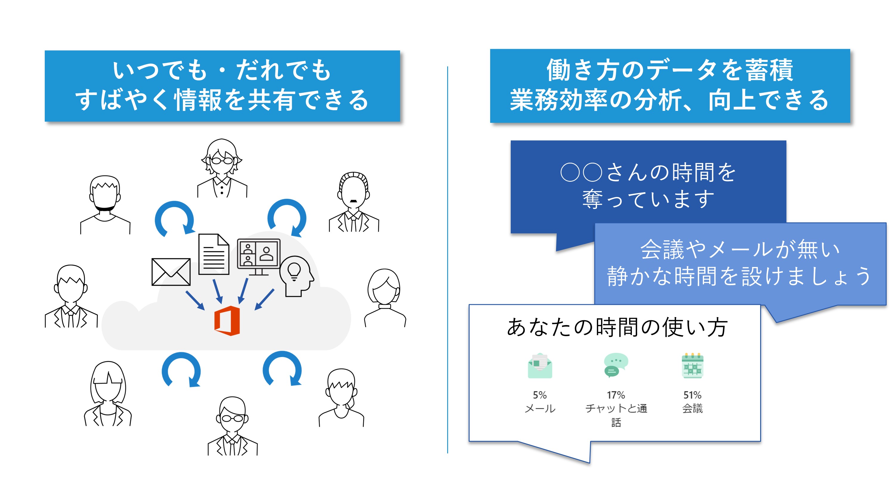 Microsoft社のOffice365活用