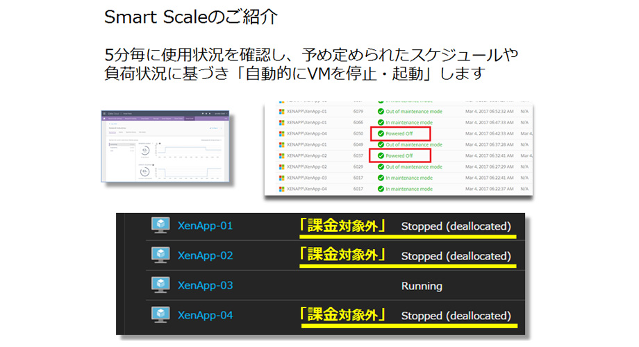 Smart Scaleのご紹介