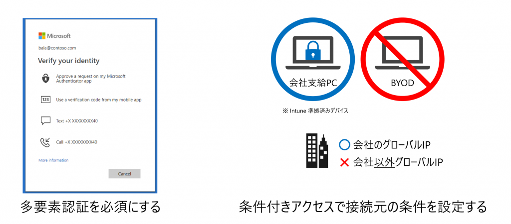 テレワークでAVDを利用するメリット！サービス内容も易しく解説