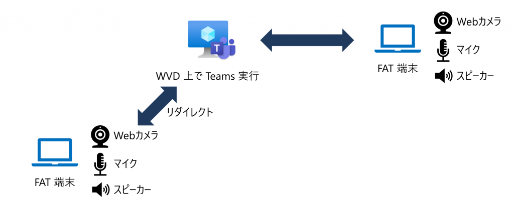 テレワークでAVDを利用するメリット！サービス内容も易しく解説