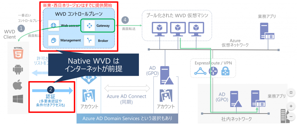 テレワークでAVDを利用するメリット！サービス内容も易しく解説