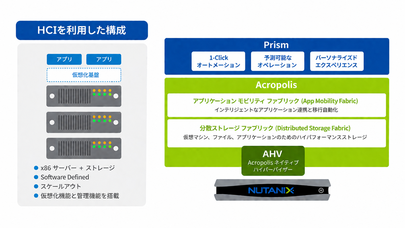 HCI移行 Nutanix