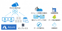 Azure Backup
