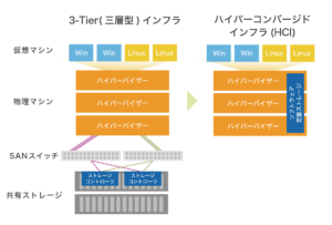 Azure Stack HCI