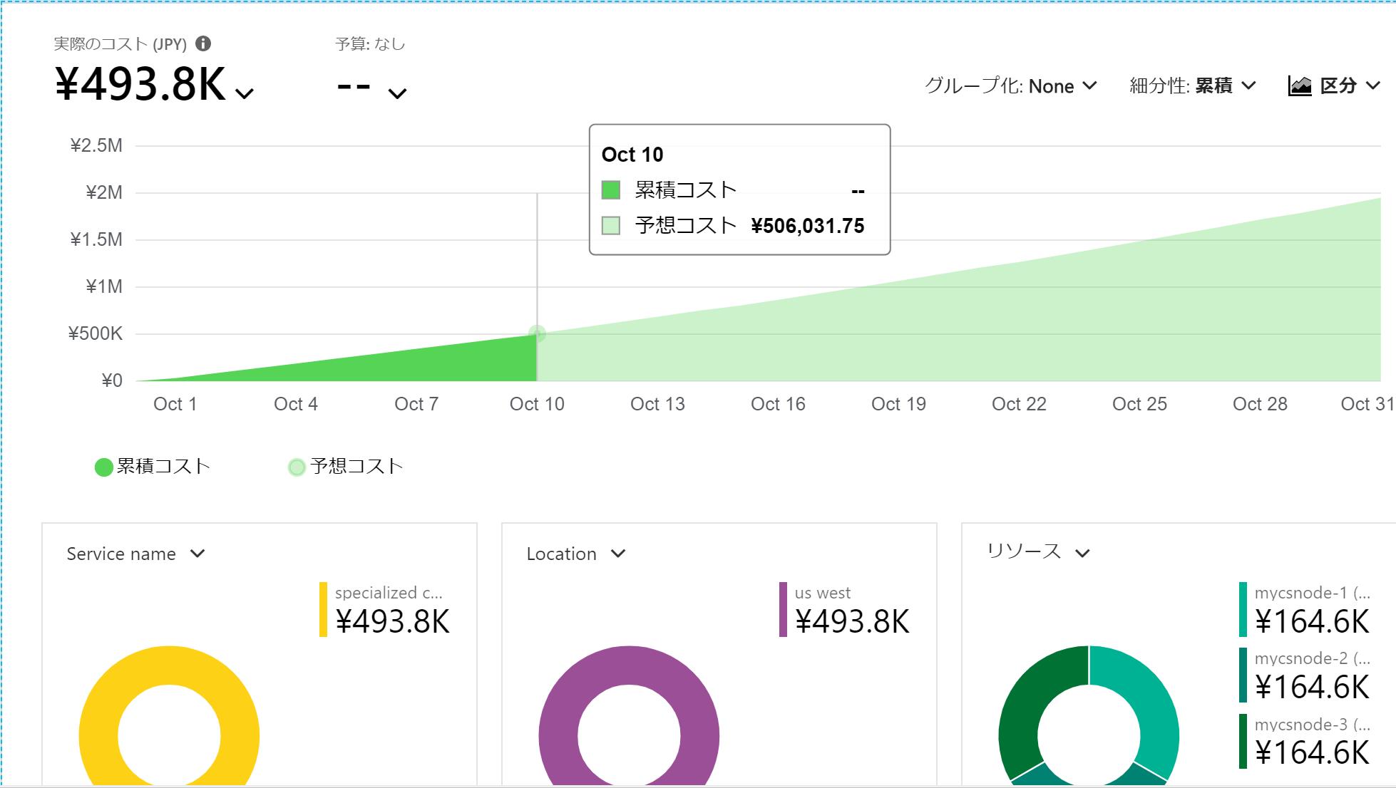 Azure VMware Solution