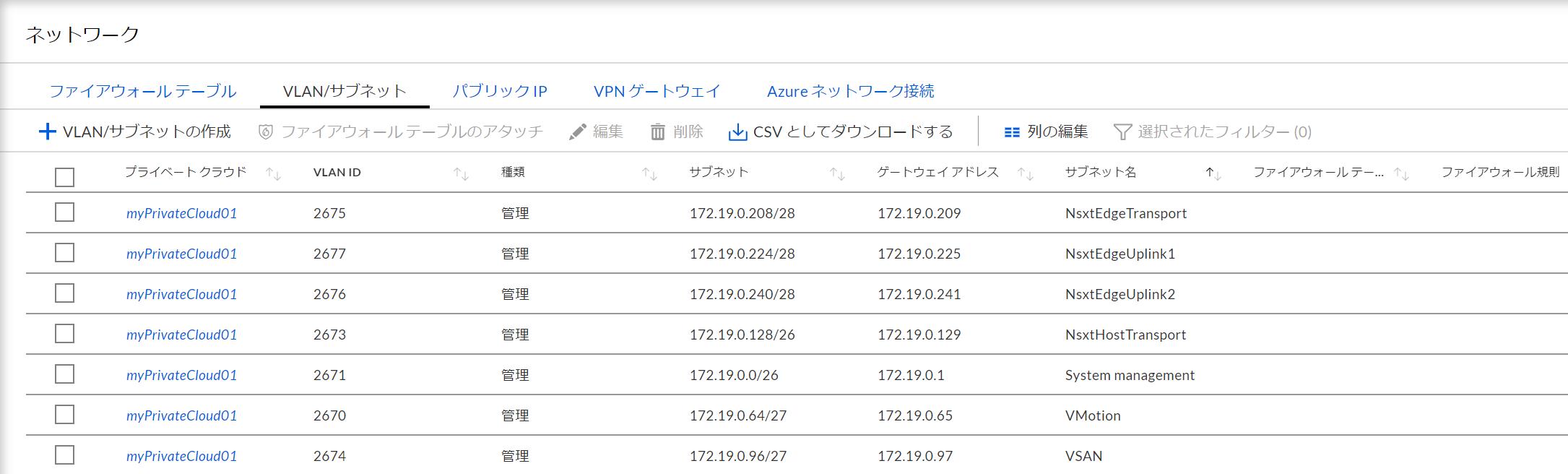 Private Cloudのサブネット構成