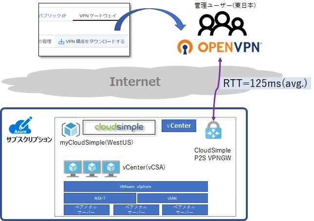 Azure VMware Solution