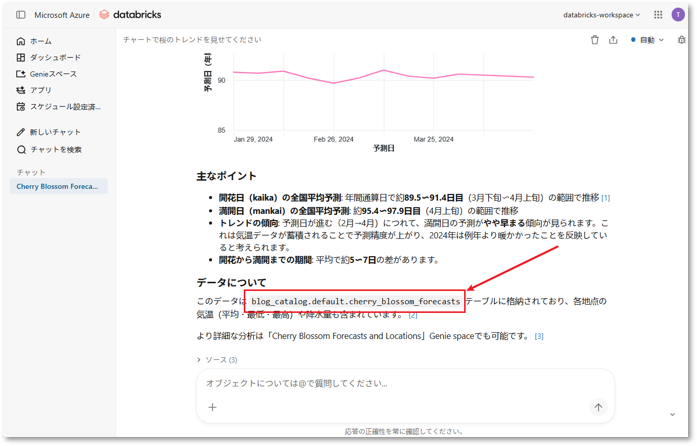 データセット自動検索