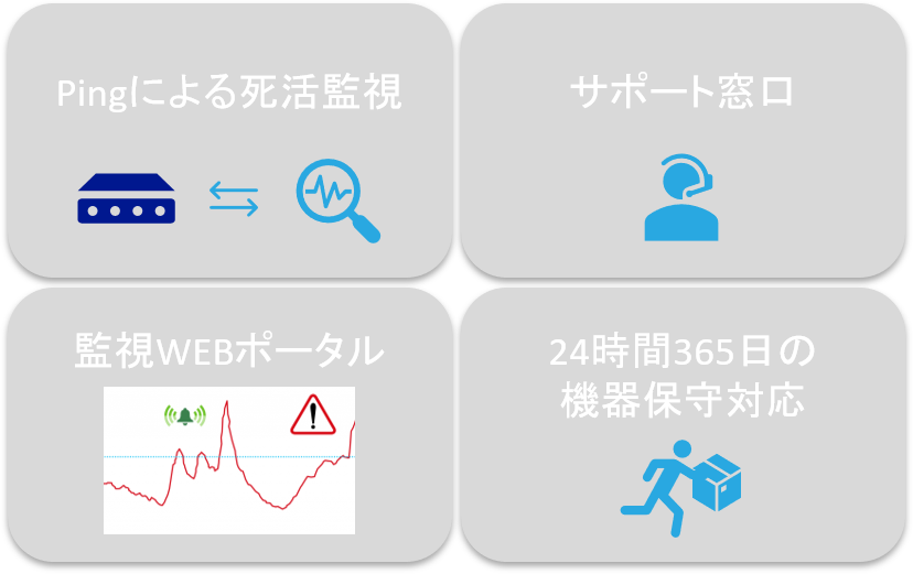 サポート内容