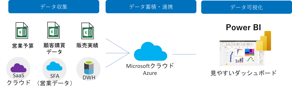 Power BI