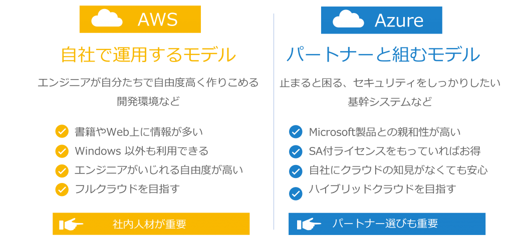 Azure AWSの違い