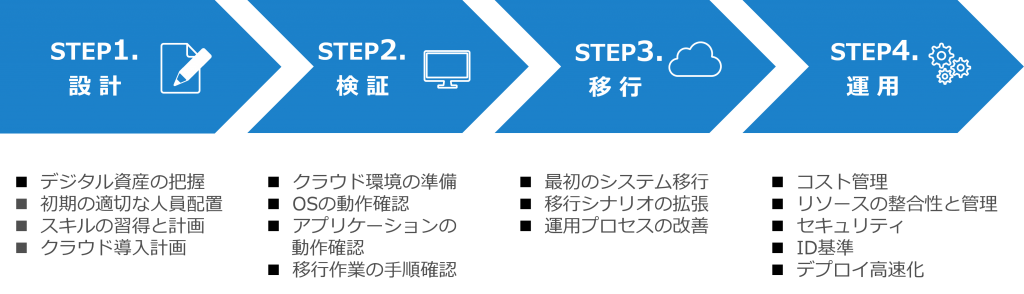 オンプレミスからクラウド移行のステップ