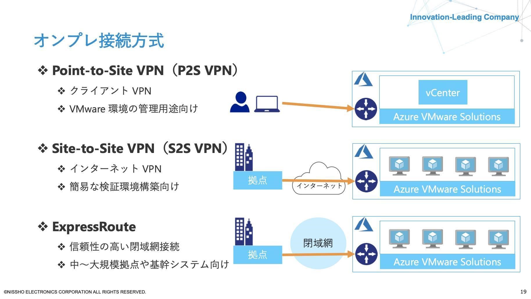 オンプレ接続方式