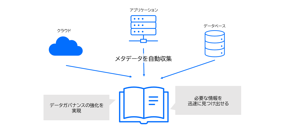 データカタログとは