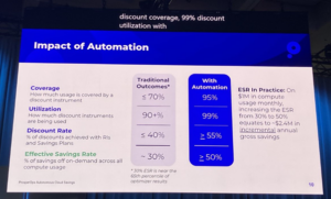 Azure自動ディスカウント管理の説明画面