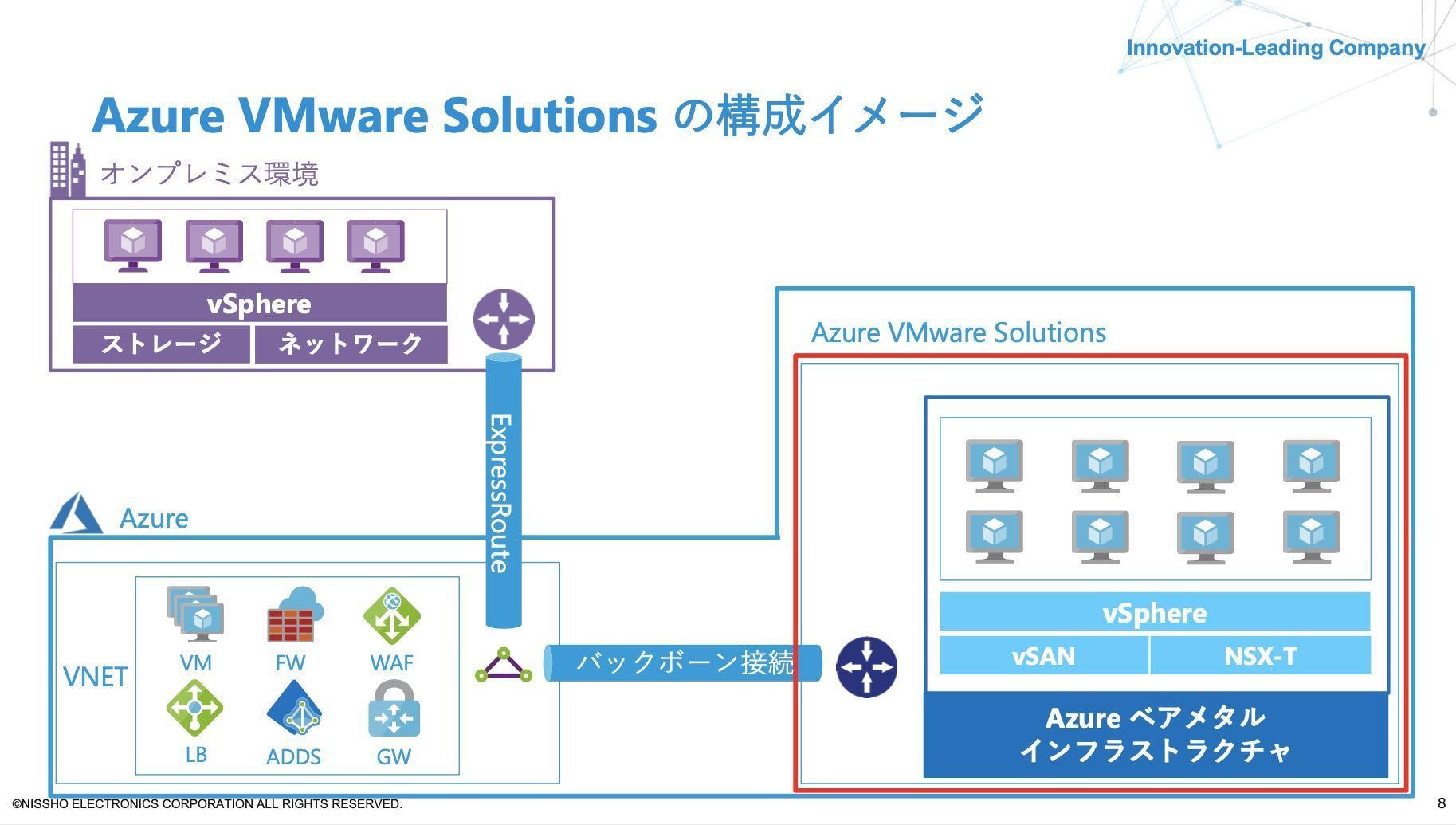 AVSの構成イメージ