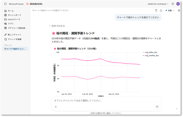 グラフ自動生成