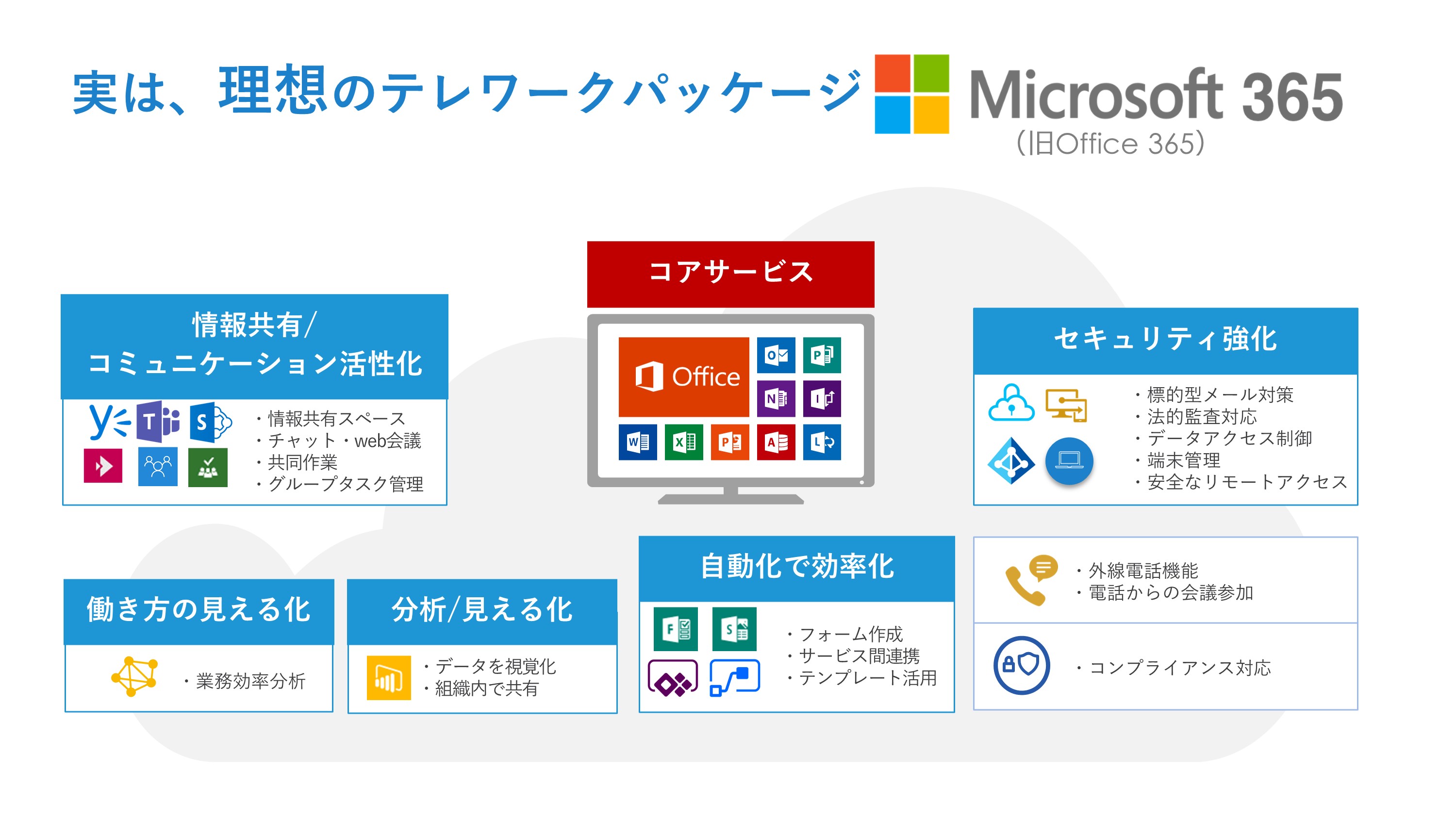 Office365は理想のテレワークパッケージ