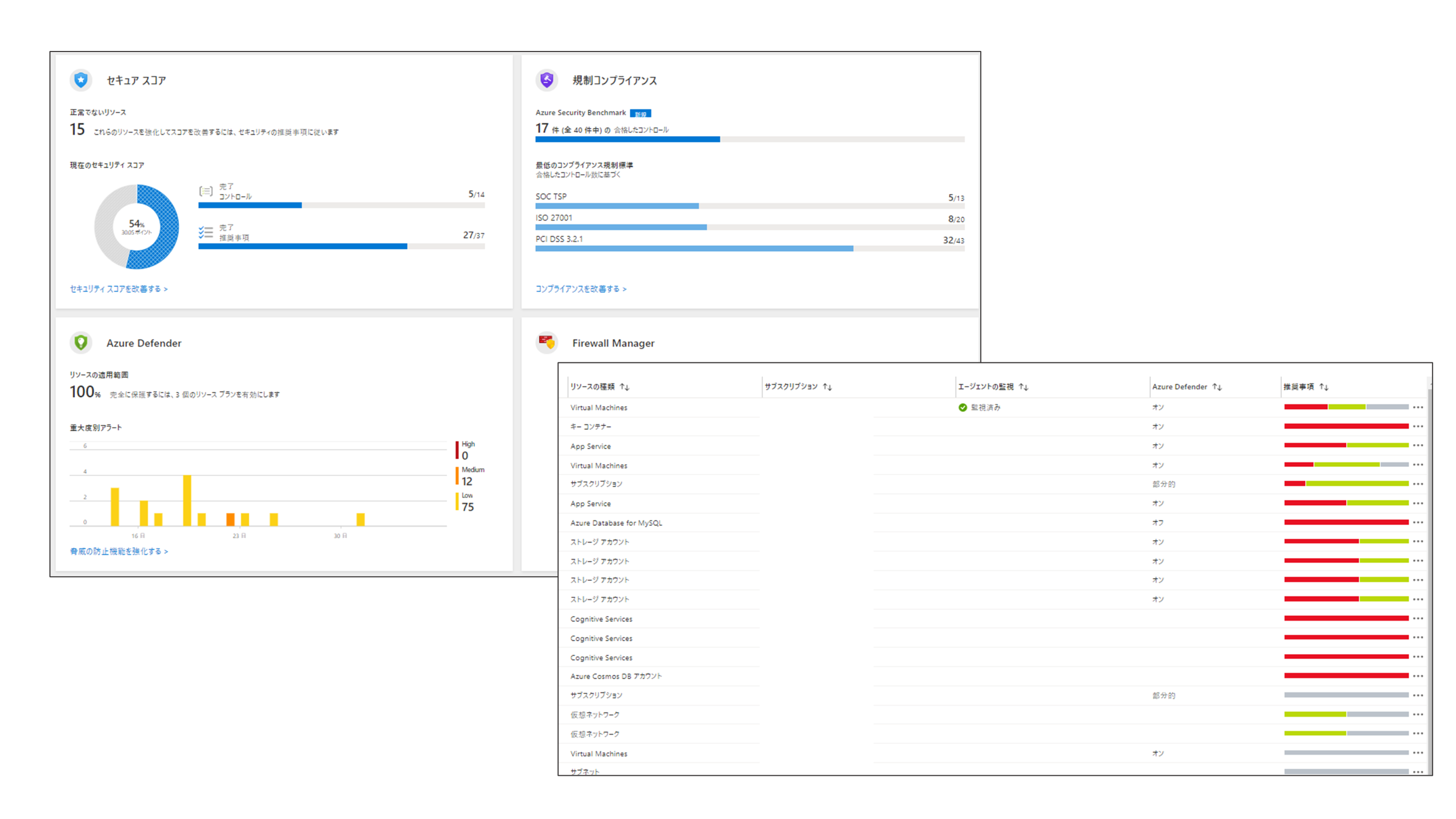 AzureSecurityCenter管理画面