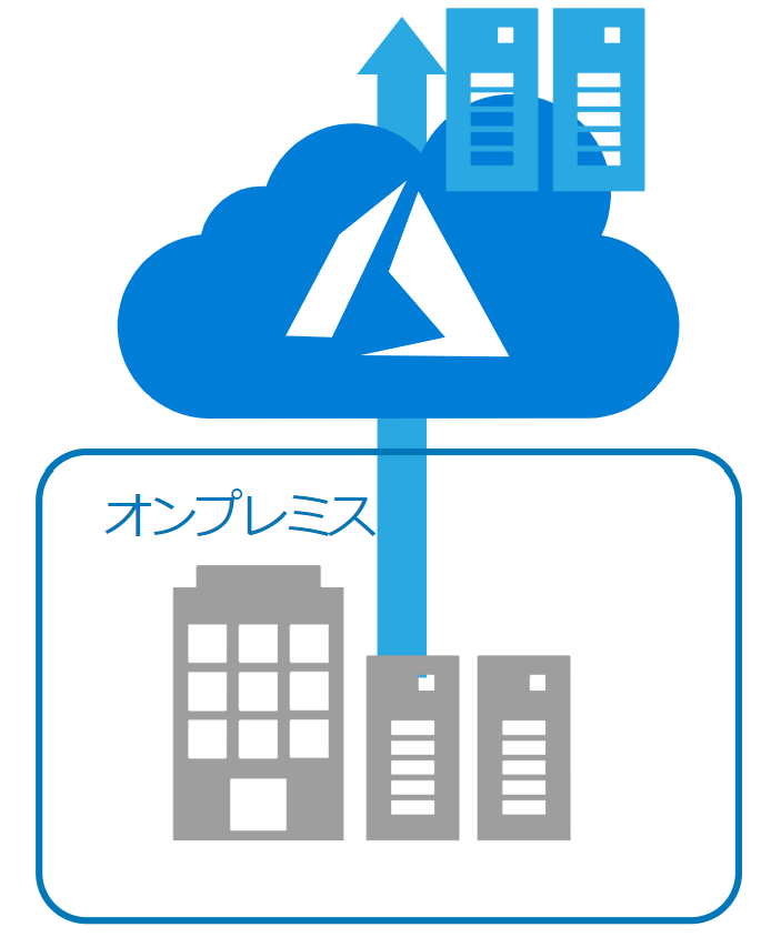 オンプレミスとの連携