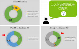 コストの最適化