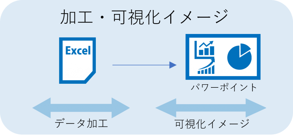 Azure データ