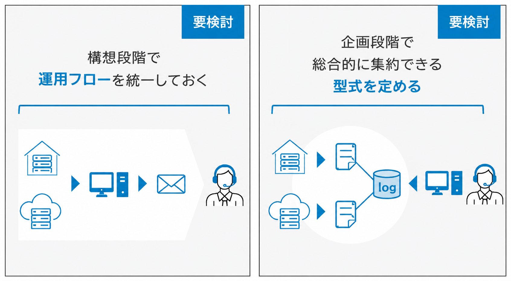 ハイブリッドクラウド運用フロー