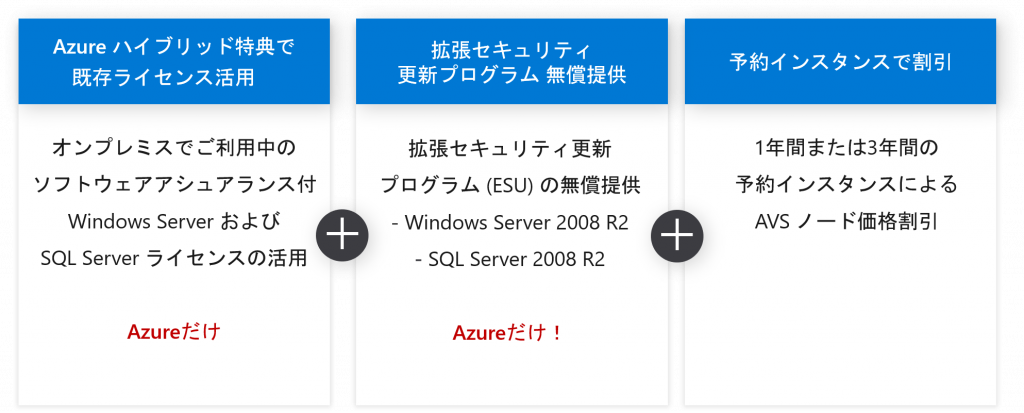 VMware Cloud on AWS ライセンス　高い