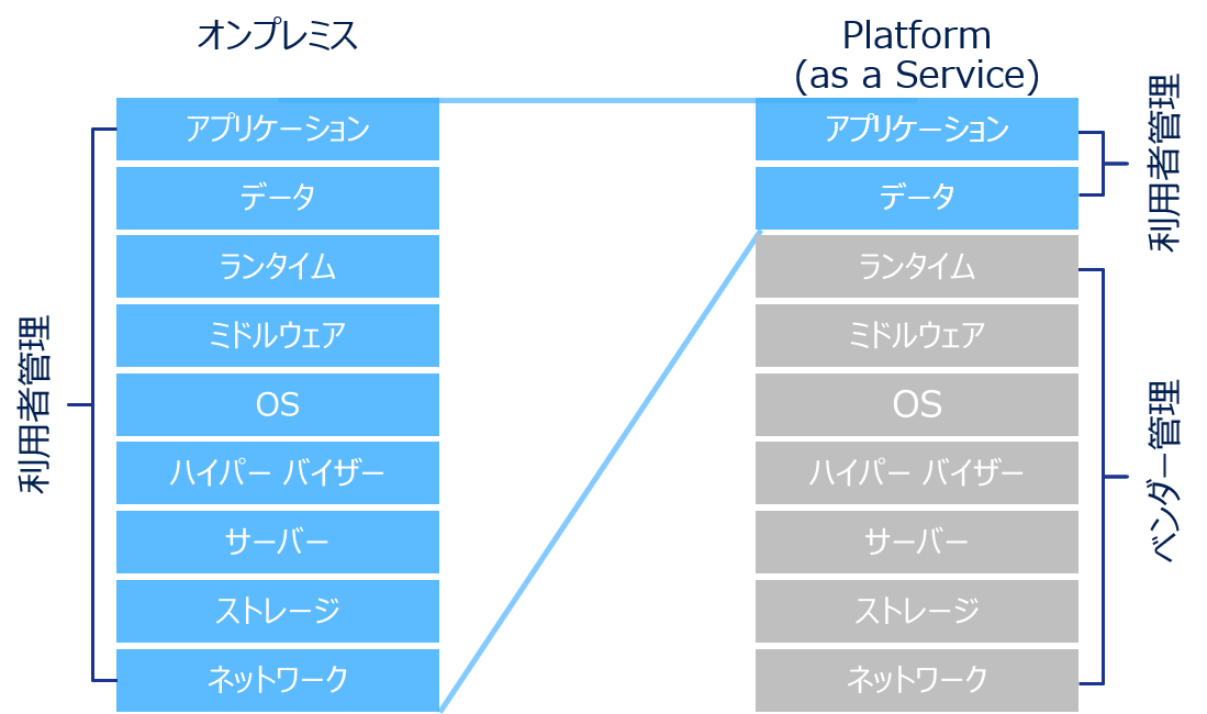 開発スピードの向上