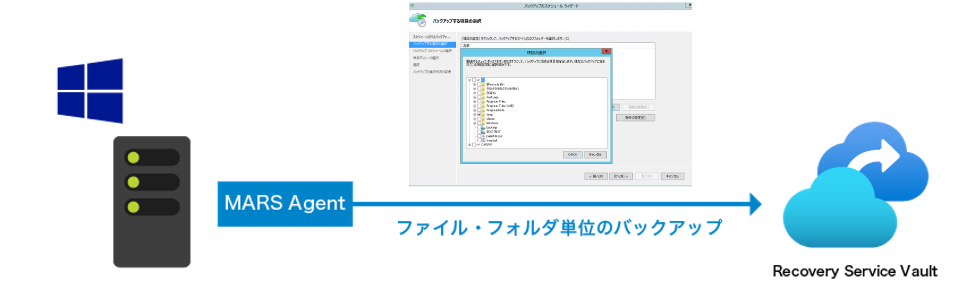 BCP対策 サーバークライアント バックアップ