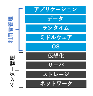 ユーザ管理範囲_iaas