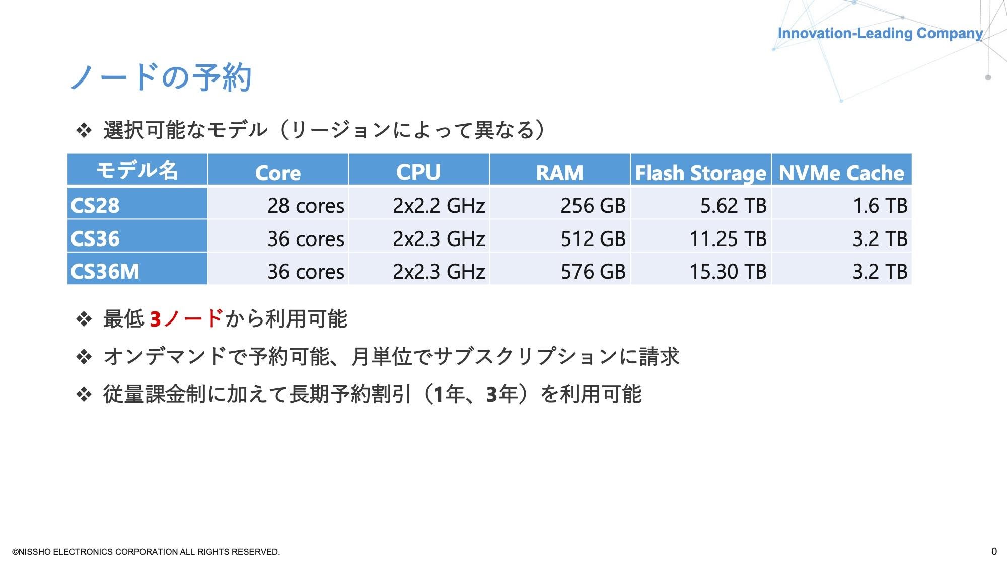 ノードの予約