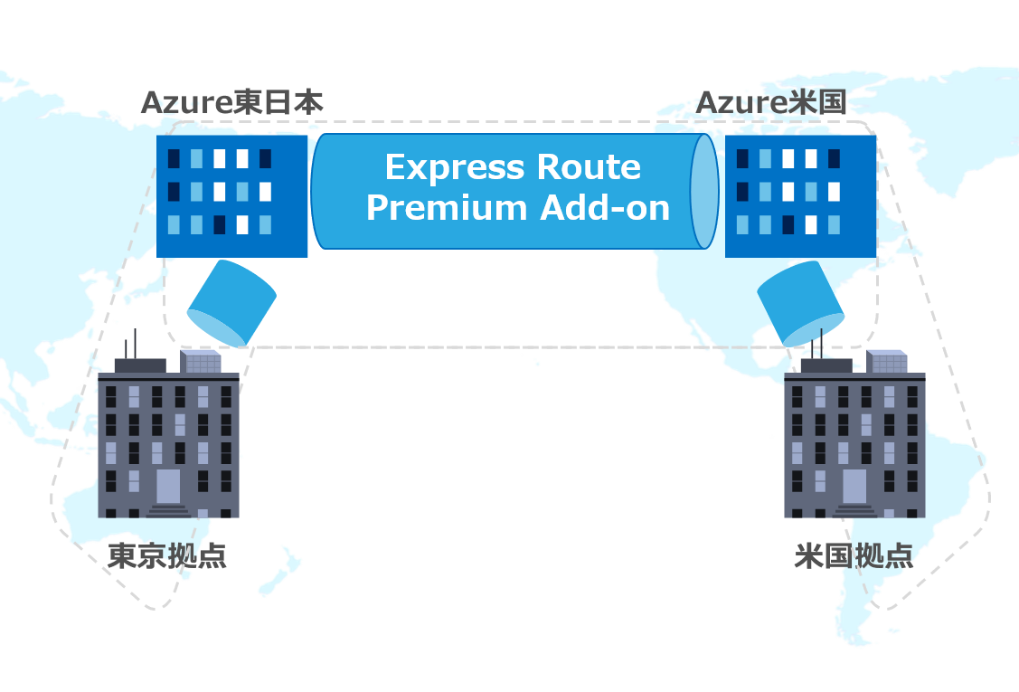 海外リージョンへも日本のデータセンターから専用線で高速通信