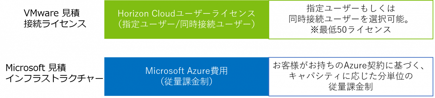コスト見積もり比較